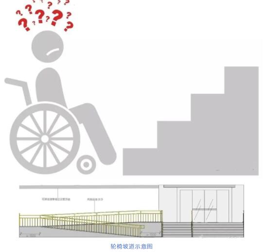 What are the requirements for the barrier-free design of wheelchair ramps?